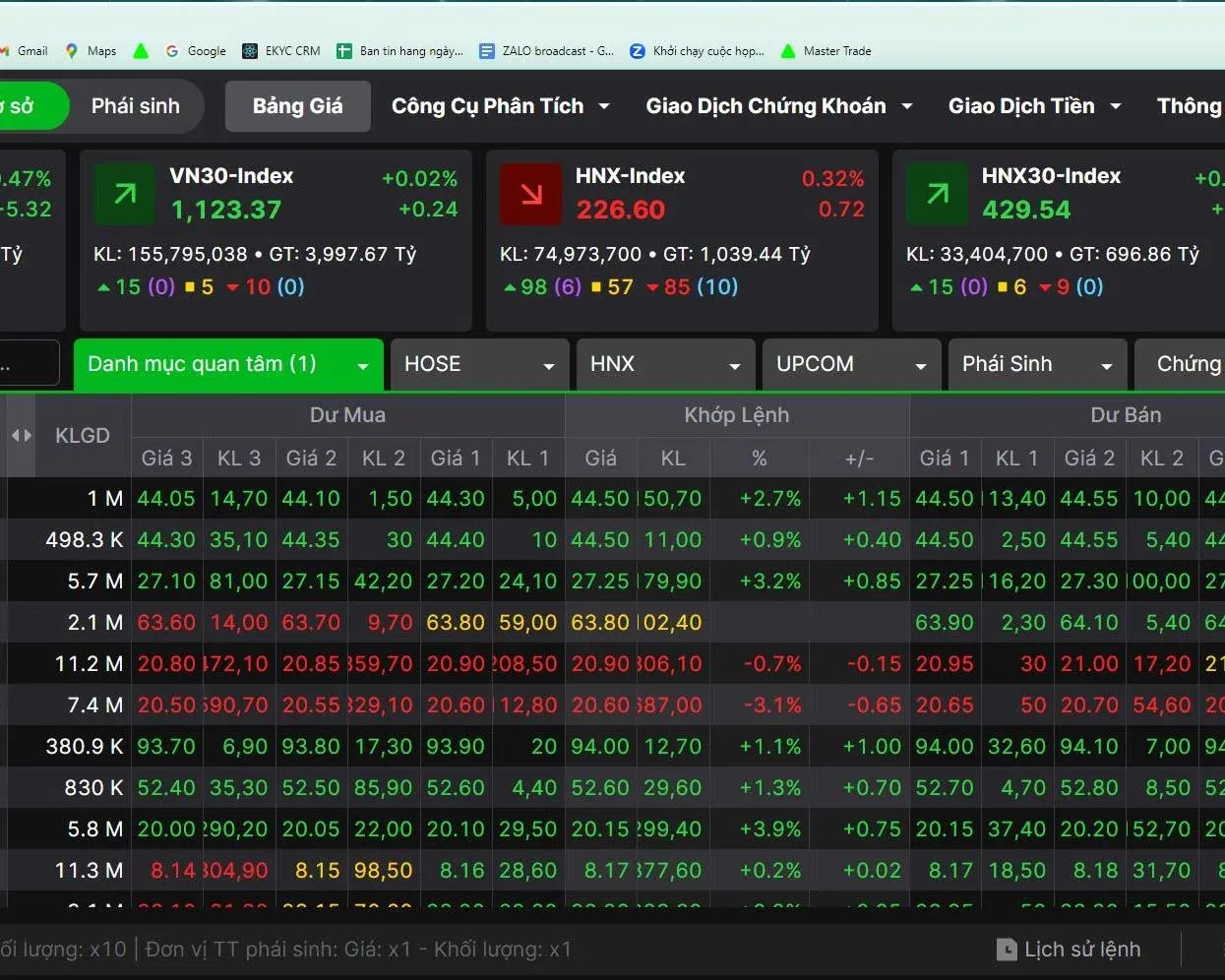 Cổ phiếu chứng khoán chạy trước nhịp hồi VN-Index