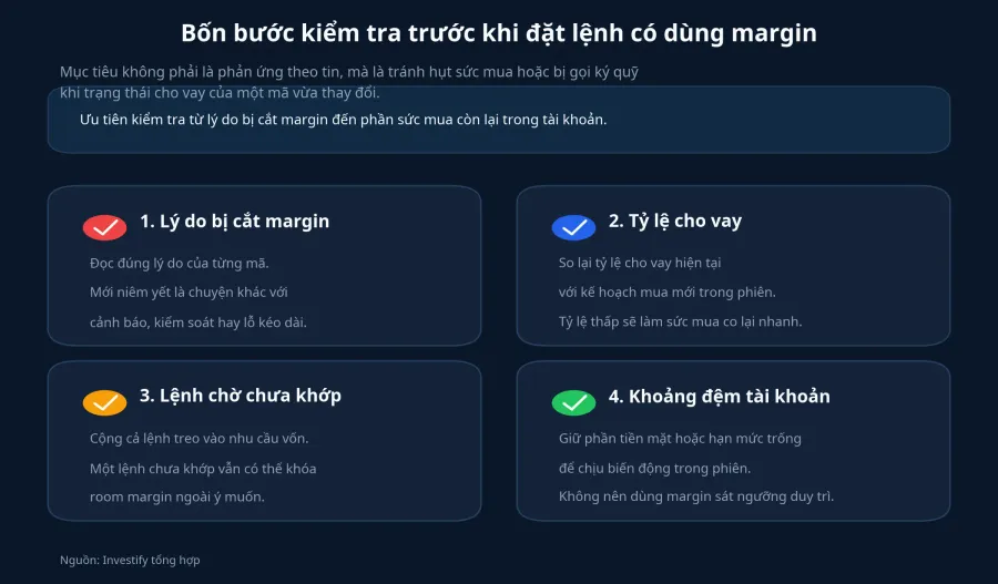 Bốn bước kiểm tra margin
