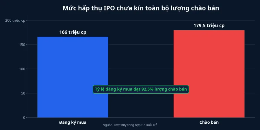 Biểu đồ mức hấp thụ IPO DMX