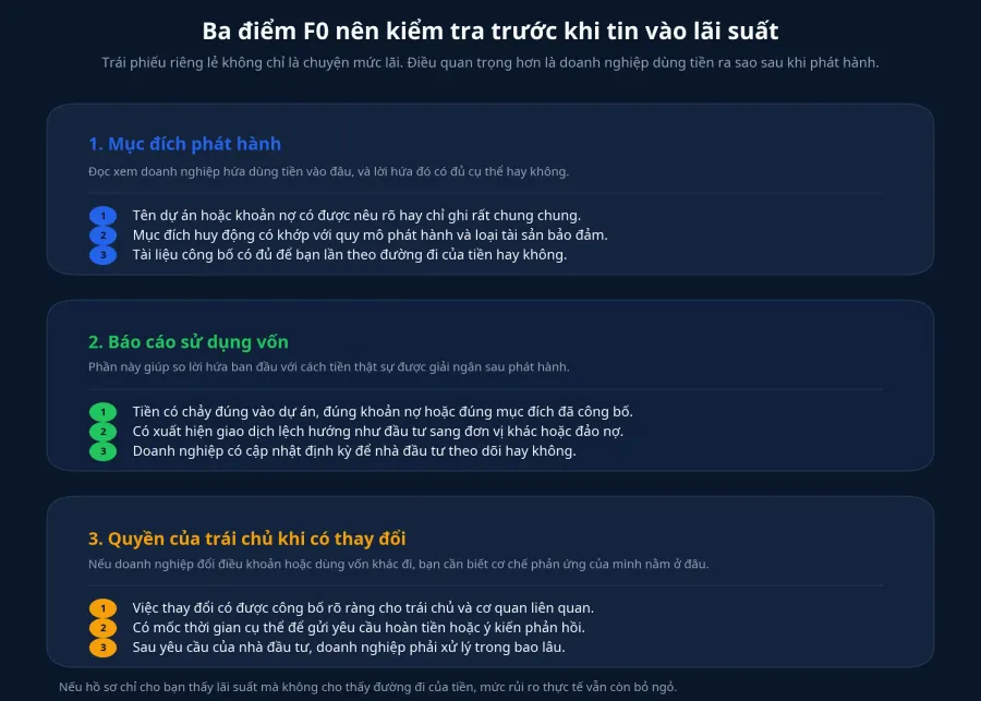 Ba điểm F0 nên kiểm tra trước khi tin vào lãi suất