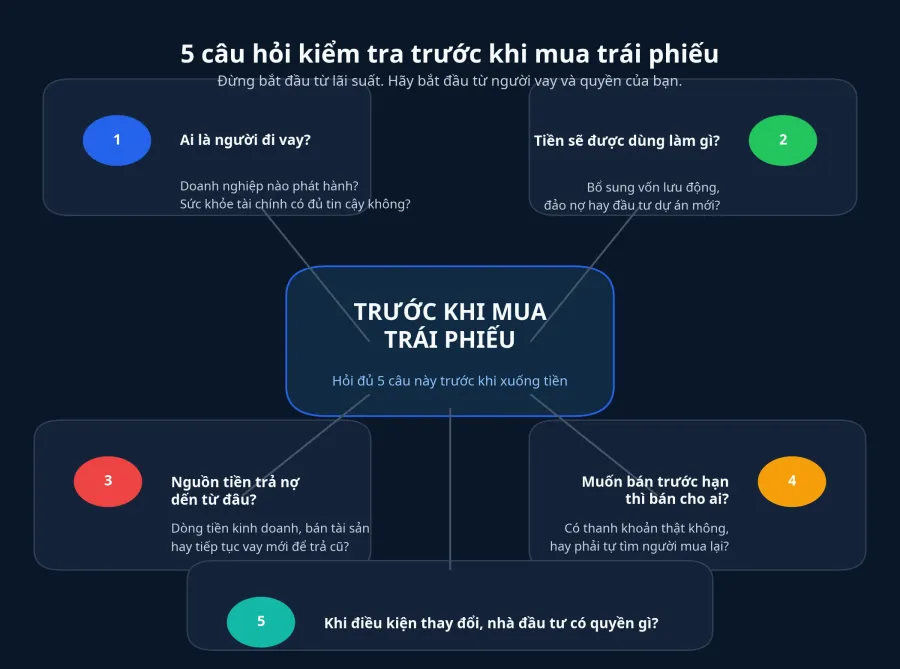 Năm câu hỏi kiểm tra trước khi mua trái phiếu