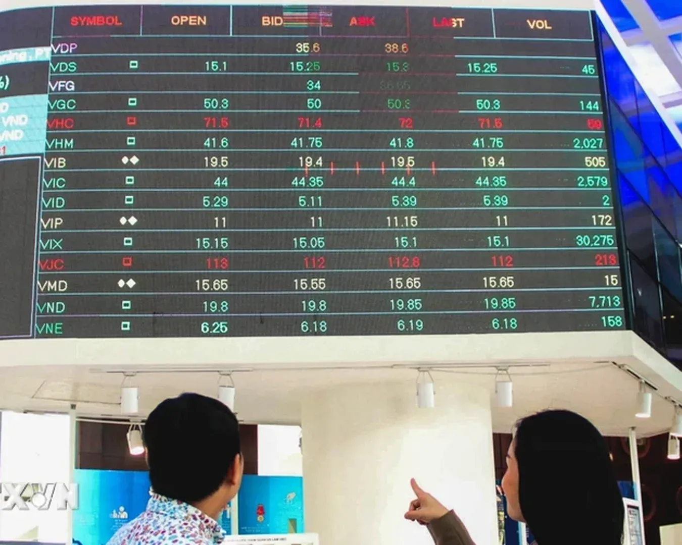VN-Index ngắt chuỗi giảm, dòng tiền chưa xác nhận