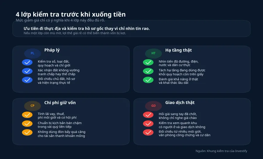 Khung kiểm tra trước khi xuống tiền