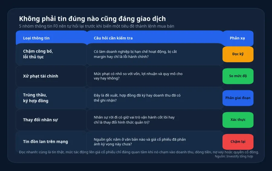 Loại tin nào cần đọc kỹ, loại nào phải chậm lại