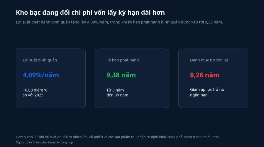 Biểu đồ chi phí vốn và kỳ hạn