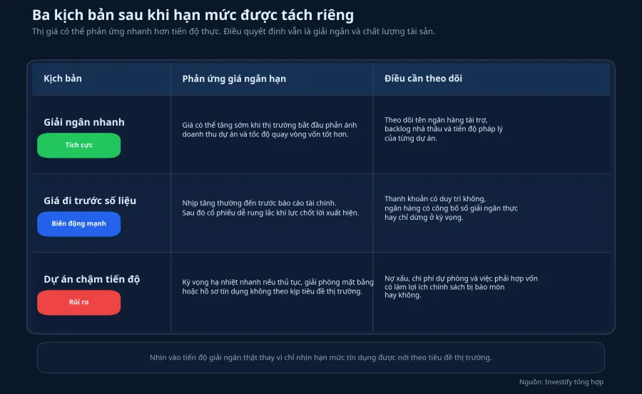Ba kịch bản sau khi hạn mức được tách riêng