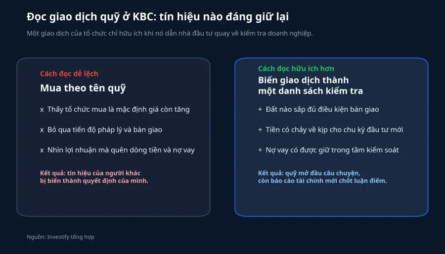 Cách đọc giao dịch quỹ ở KBC