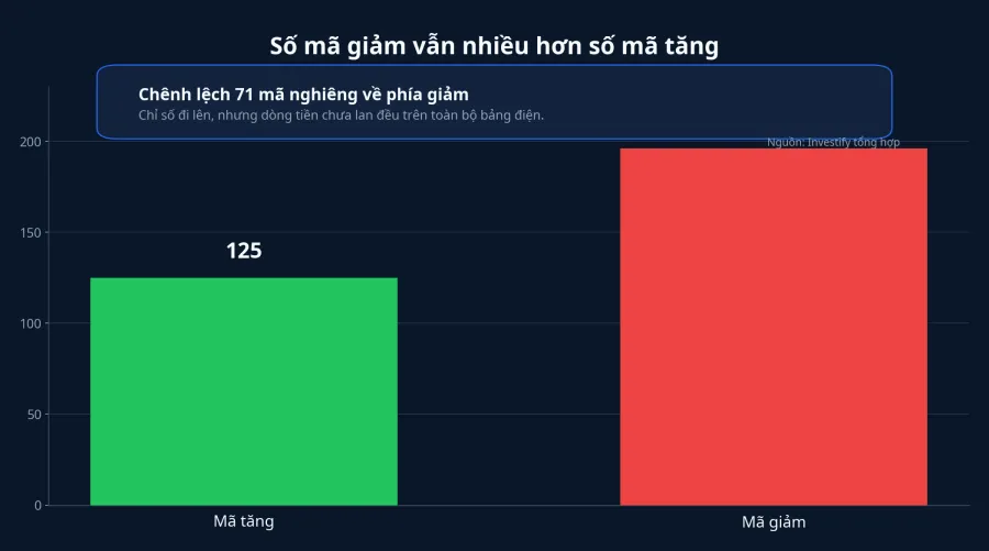 Độ rộng thị trường ngày 26/6