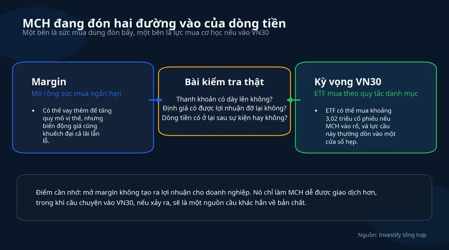 Hai đường vào của dòng tiền