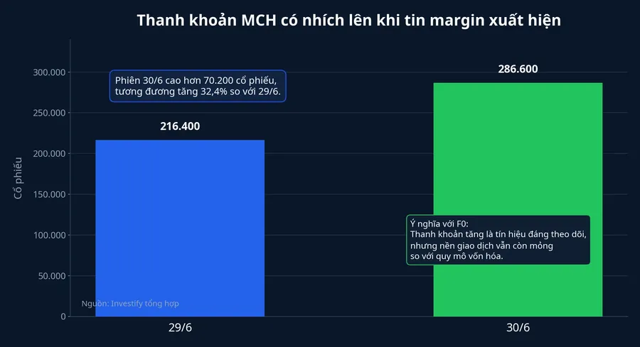So sánh thanh khoản MCH