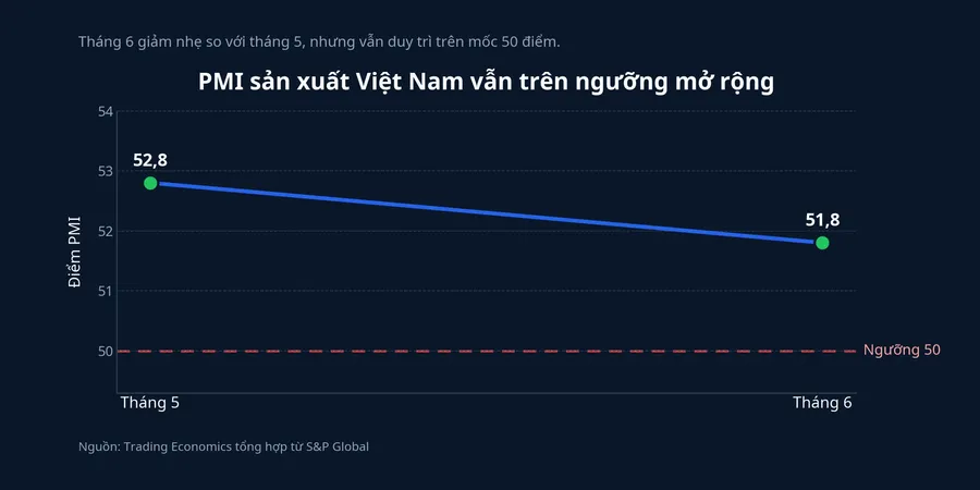 PMI sản xuất Việt Nam