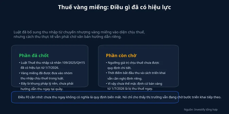 Khung pháp lý với vàng miếng