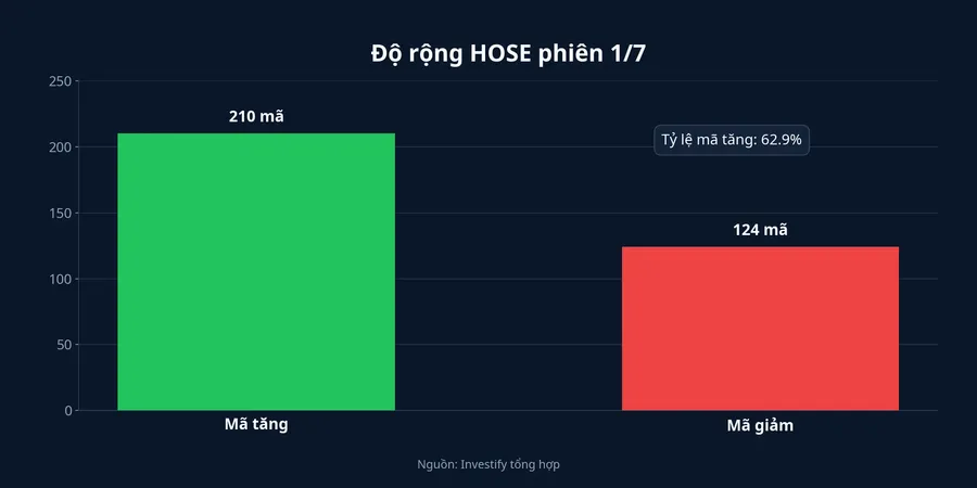 Biểu đồ độ rộng HOSE