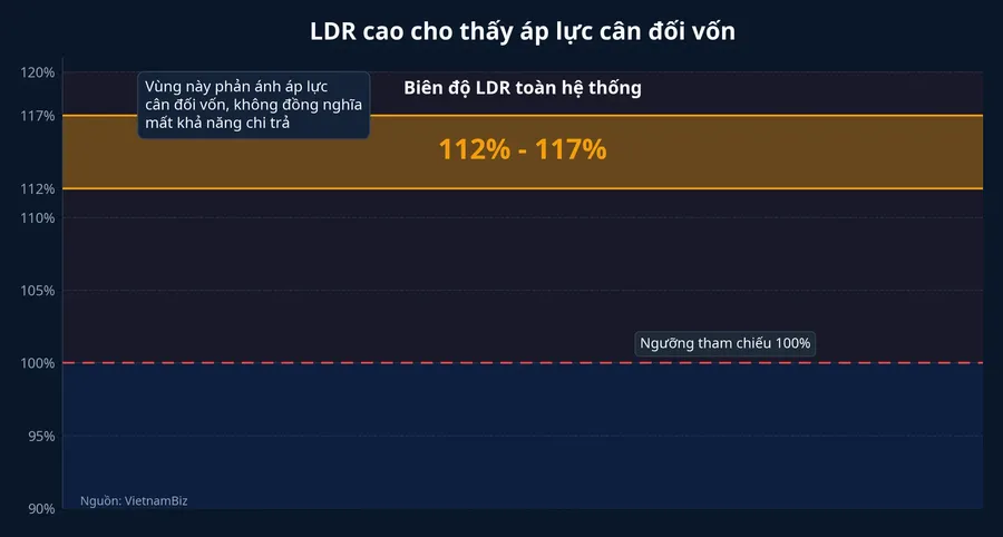 Áp lực LDR