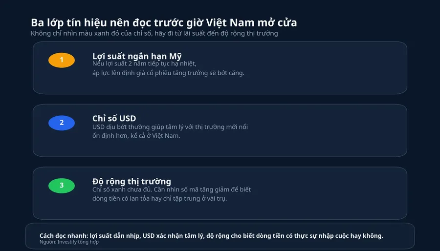 Ba lớp tín hiệu nên theo dõi trước giờ mở cửa