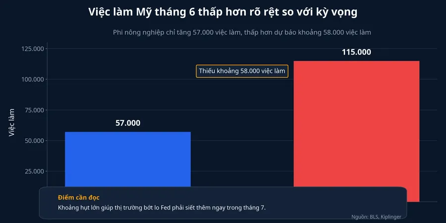 So sánh việc làm thực tế và kỳ vọng