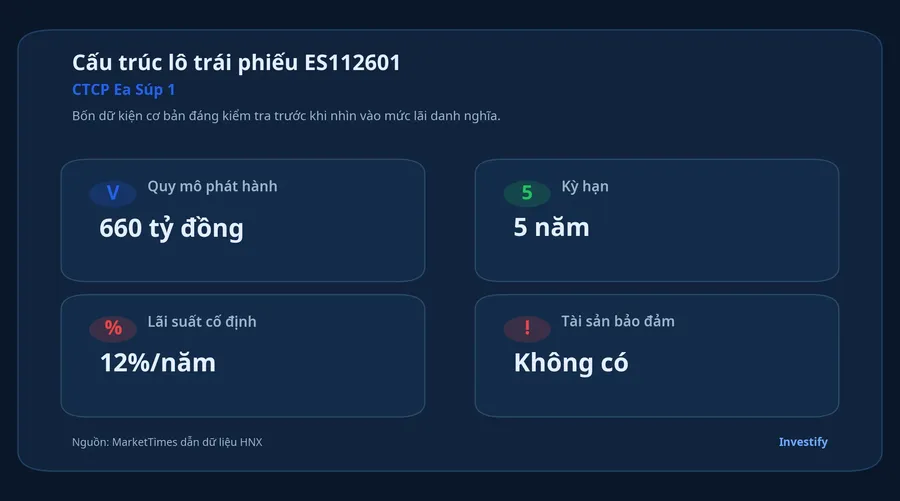 Tóm tắt cấu trúc lô trái phiếu ES112601