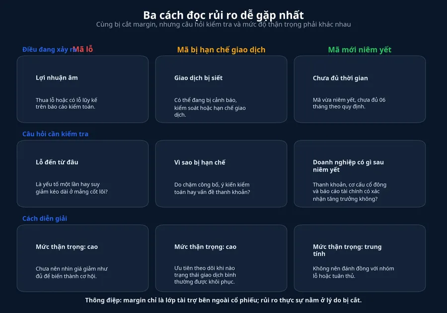 Ba cách đọc rủi ro