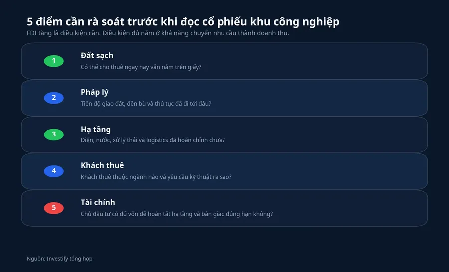 Checklist đọc cổ phiếu khu công nghiệp