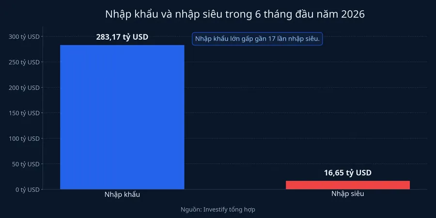 Nhập khẩu và nhập siêu