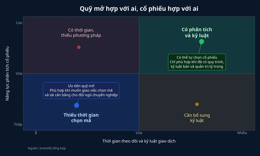 Ma trận phù hợp giữa quỹ mở và cổ phiếu