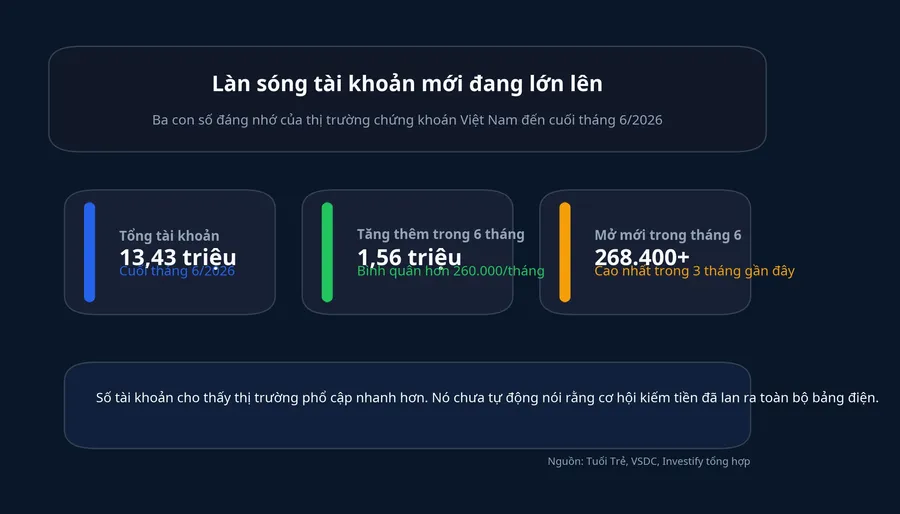 Ba con số tài khoản cần nhớ