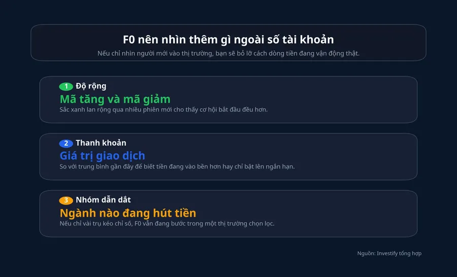 Ba chỉ báo F0 nên nhìn cạnh số tài khoản