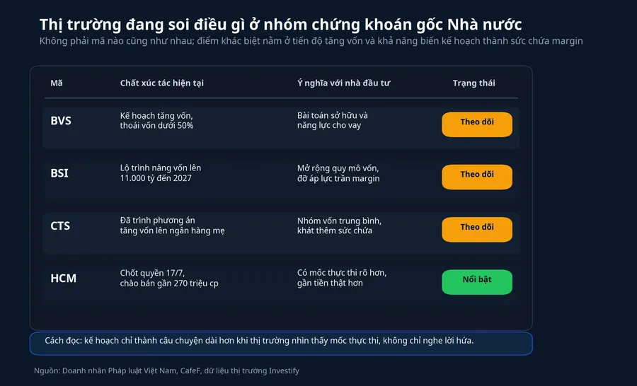 Các chất xúc tác đang được thị trường soi