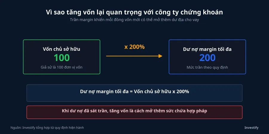 Cơ chế trần margin