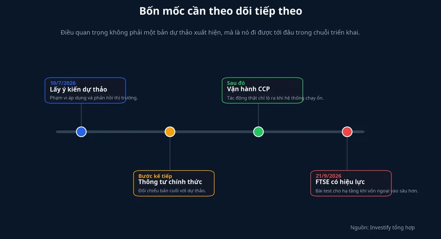 Bốn mốc cần theo dõi tiếp theo