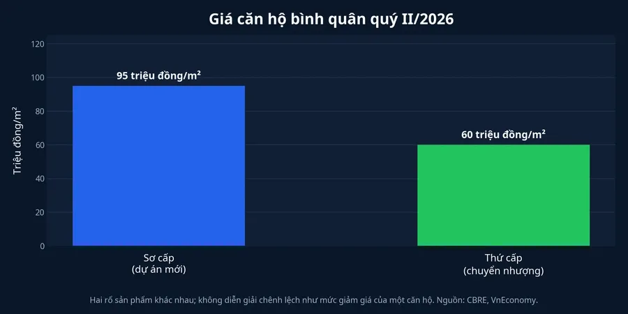 So sánh giá sơ cấp và thứ cấp của hai rổ sản phẩm khác nhau