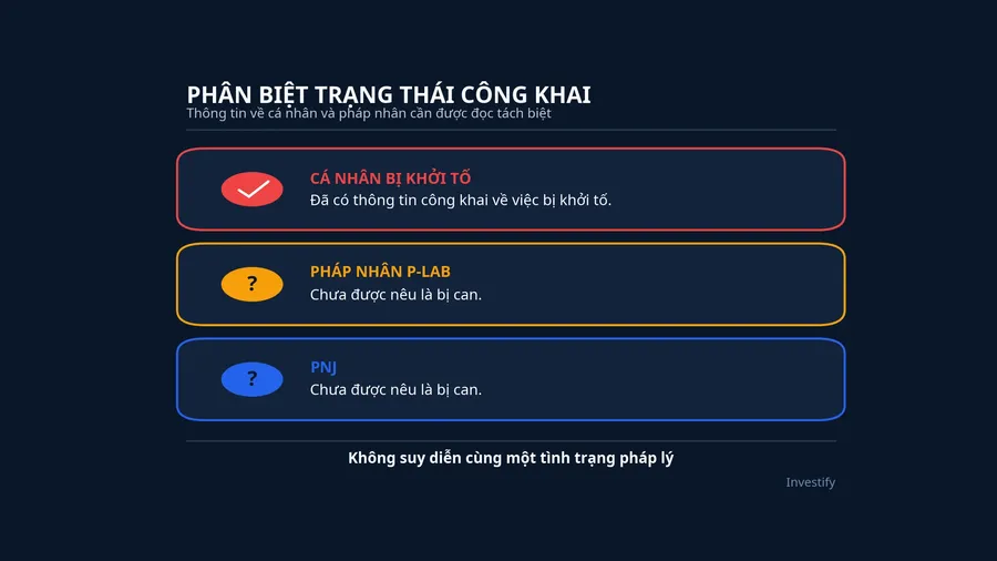 Sơ đồ phân biệt tình trạng pháp lý đang được công khai