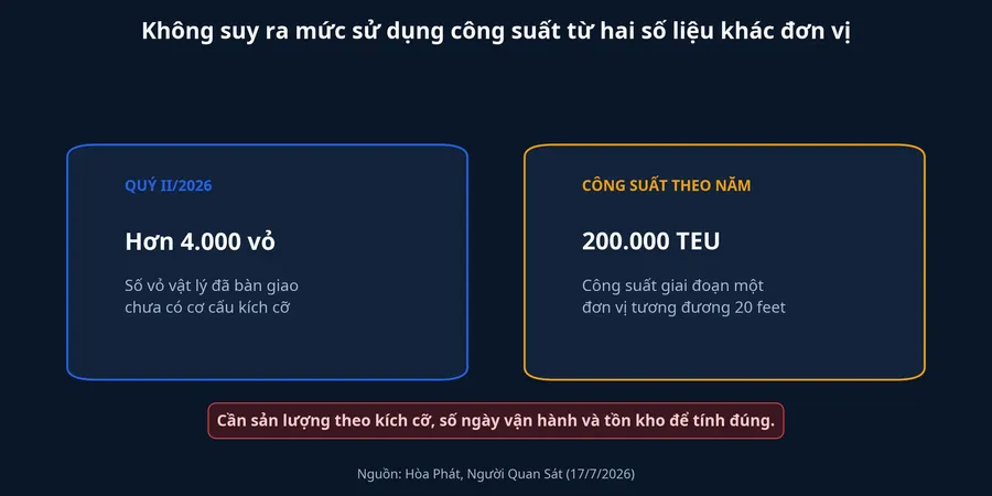 Vì sao không thể suy ra mức sử dụng công suất