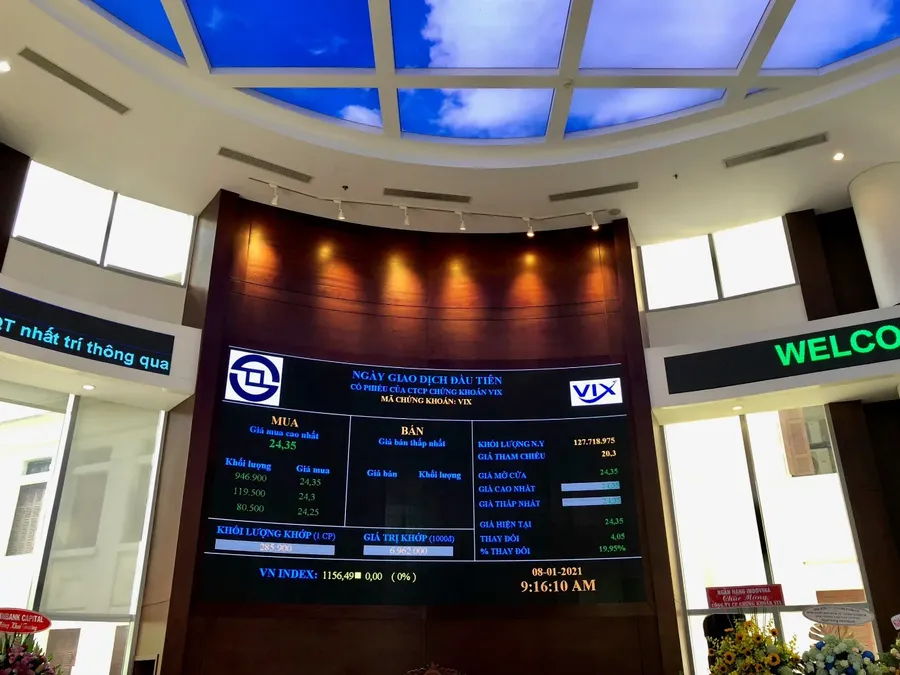 VIX giảm lãi 94%: Tự doanh áp đảo margin