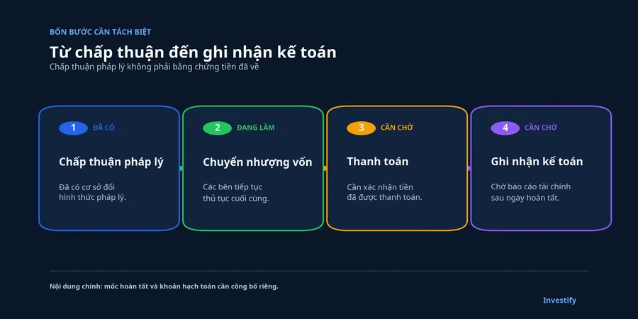 Bốn bước cần tách biệt trong thương vụ