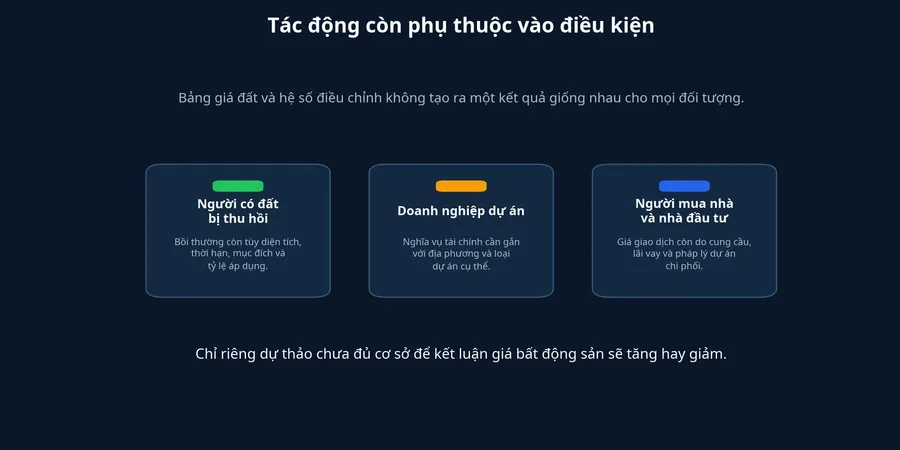 Tác động theo từng nhóm còn phụ thuộc điều kiện