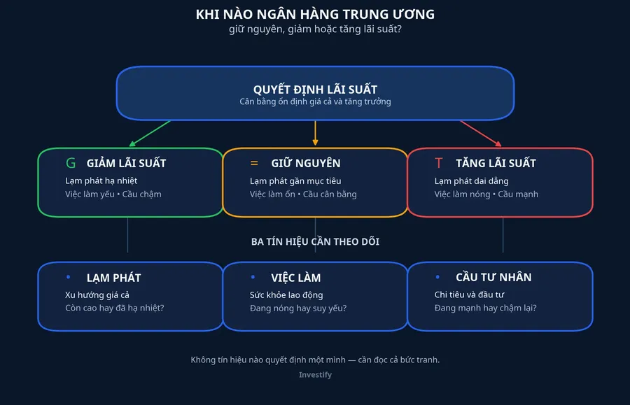 Sơ đồ các nhánh chính sách tiền tệ