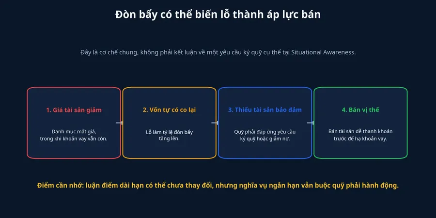 Sơ đồ cơ chế đòn bẩy