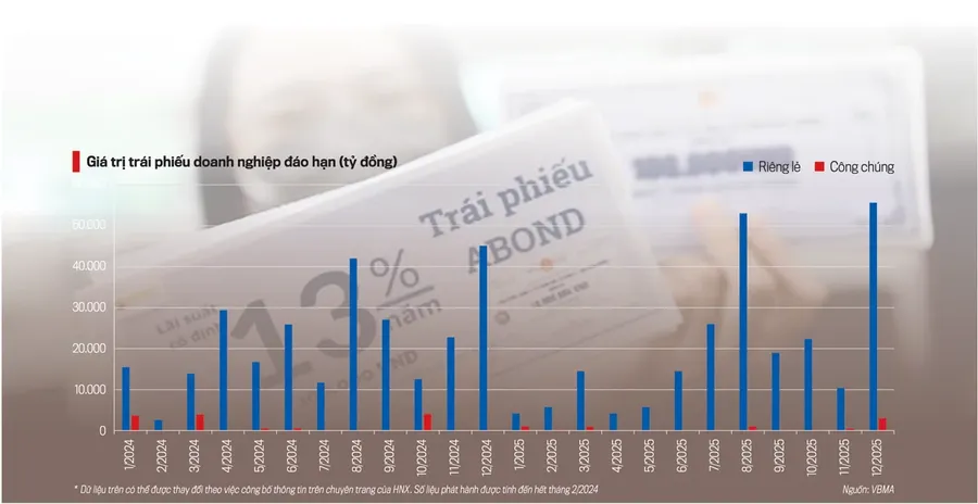 Giao diện dữ liệu thị trường trái phiếu