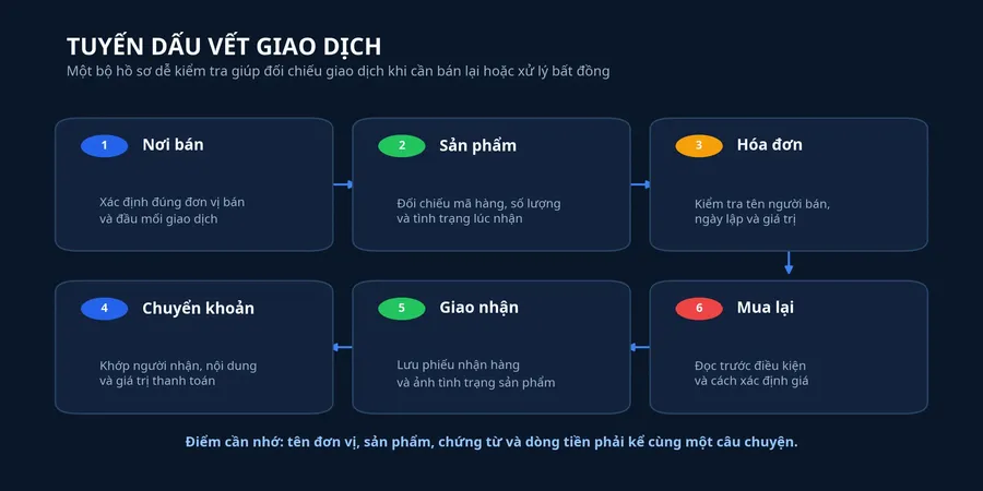 Tuyến dấu vết giao dịch vàng từ nơi bán đến điều kiện mua lại