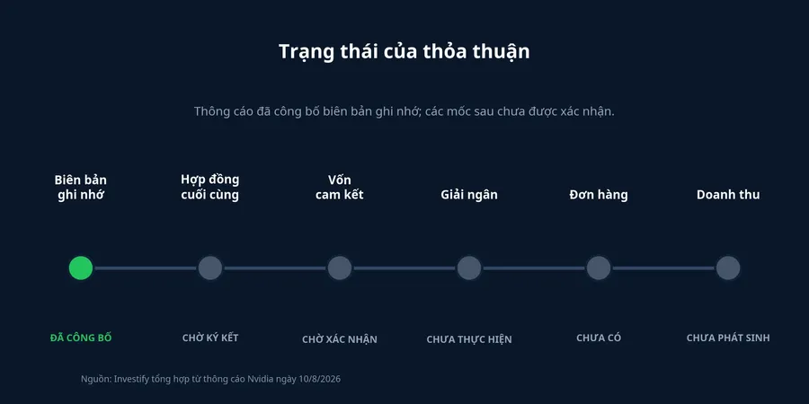 Tiến độ các mốc của thỏa thuận