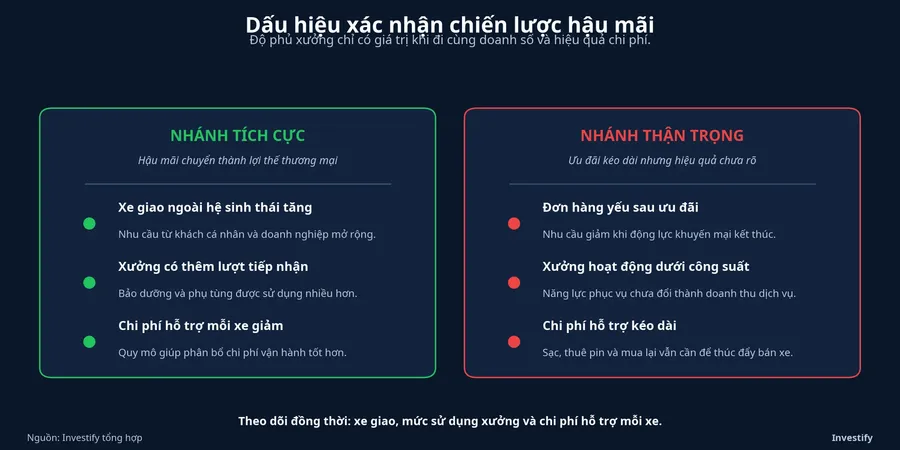 Các tín hiệu cần theo dõi cho chiến lược hậu mãi