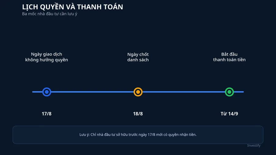 Dòng thời gian ba mốc quyền của SSI