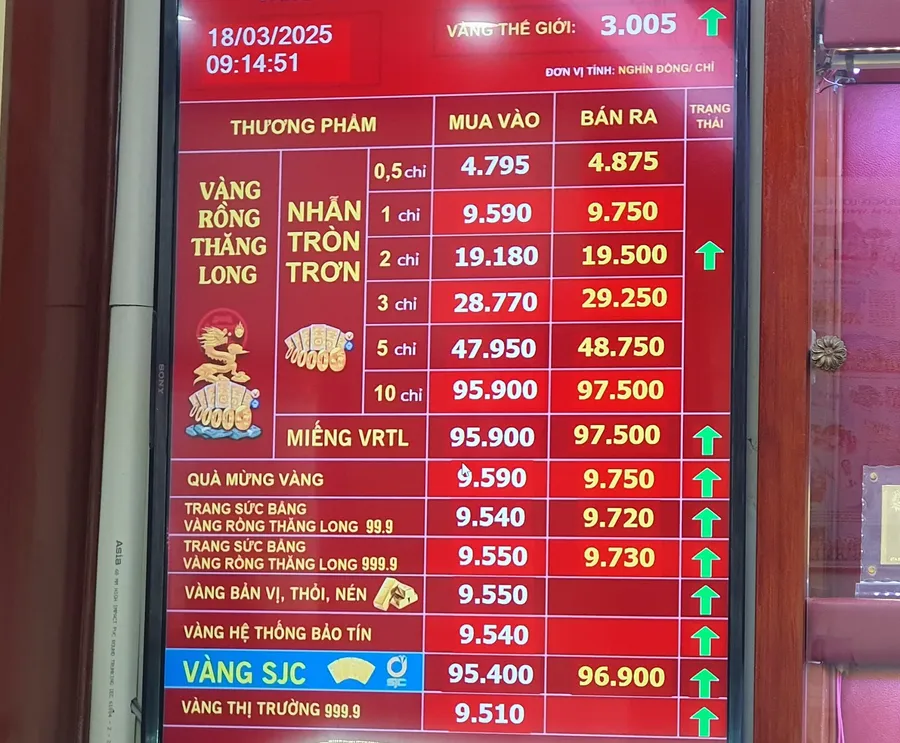 Bảng giá vàng tại cửa hàng