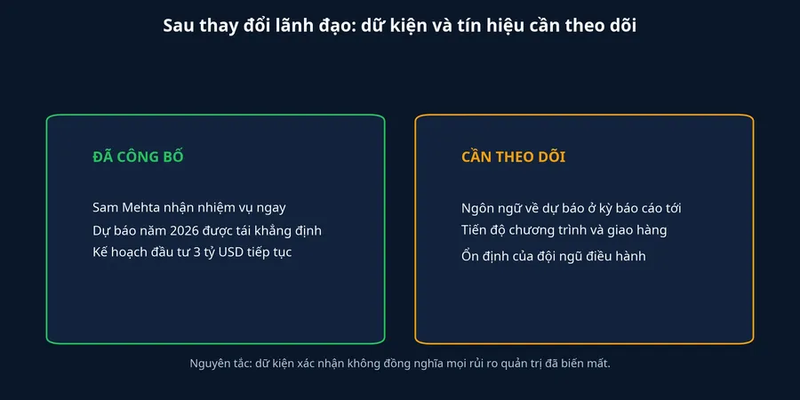 Dữ kiện đã công bố và tín hiệu cần theo dõi