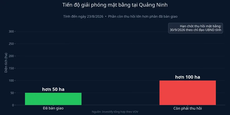 Tiến độ giải phóng mặt bằng tuyến đường sắt tại Quảng Ninh
