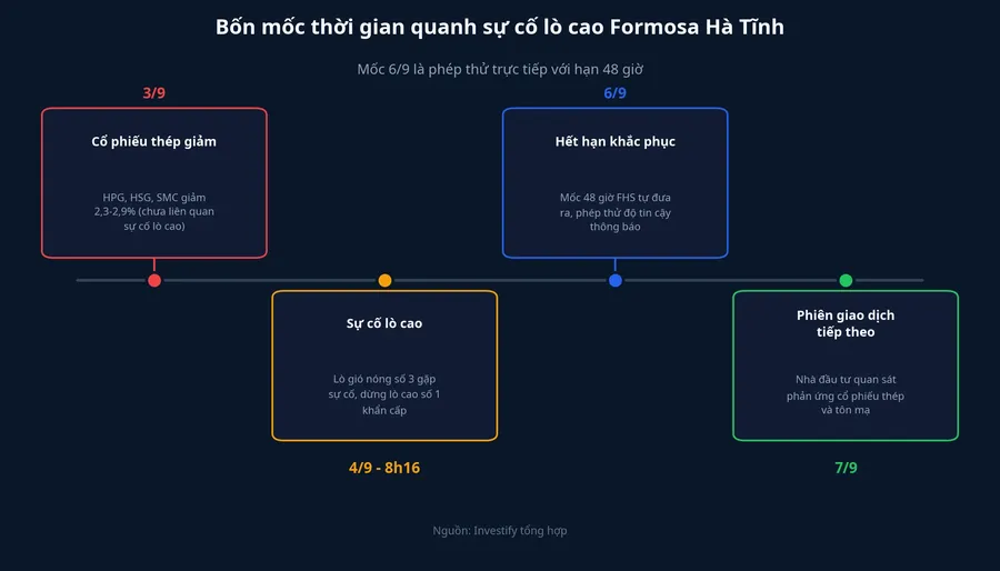 Bốn mốc thời gian quanh sự cố lò cao Formosa Hà Tĩnh