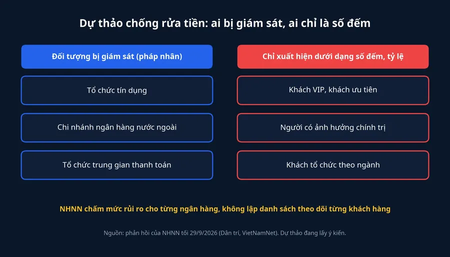 Sơ đồ đối tượng bị giám sát và các nhóm khách chỉ xuất hiện dưới dạng số đếm