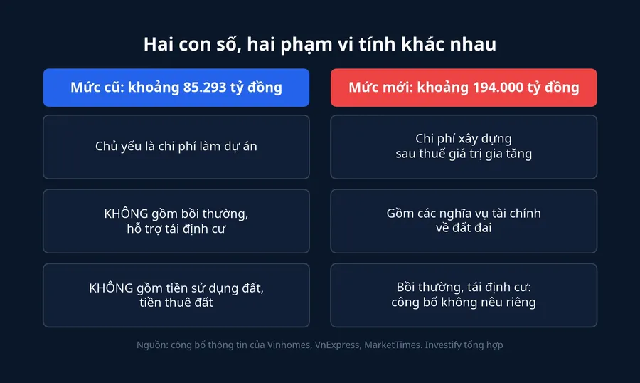 So sánh phạm vi tính của mức vốn cũ và mức vốn mới