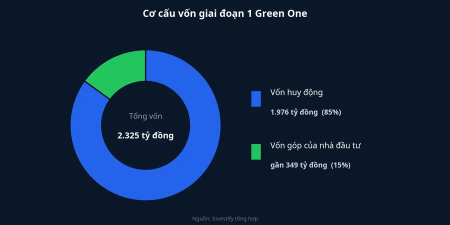 Cơ cấu vốn giai đoạn 1 Green One